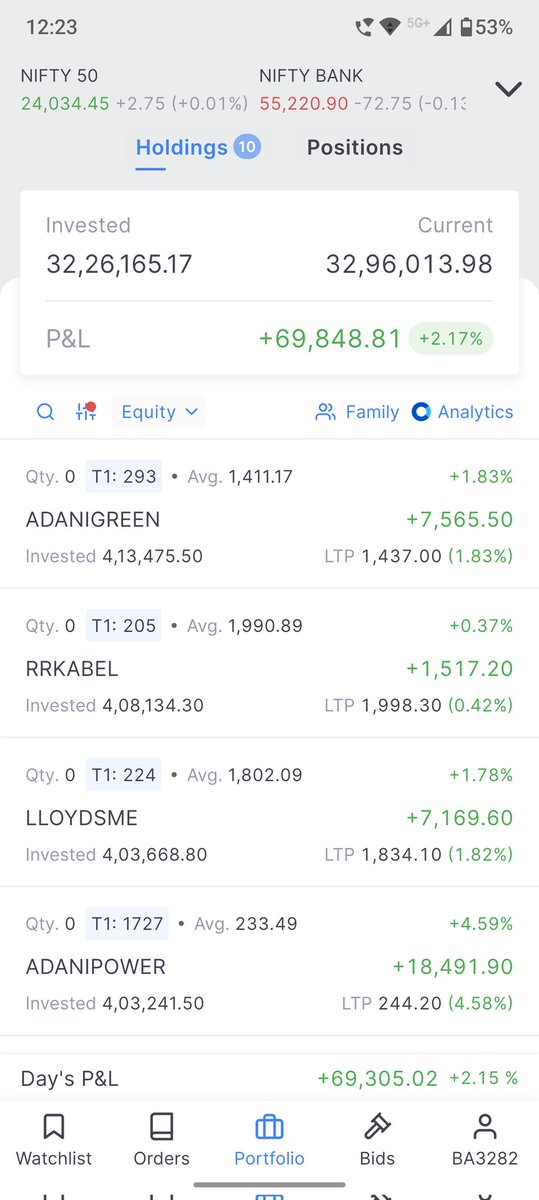 Price Earnings and Volumes tweet media