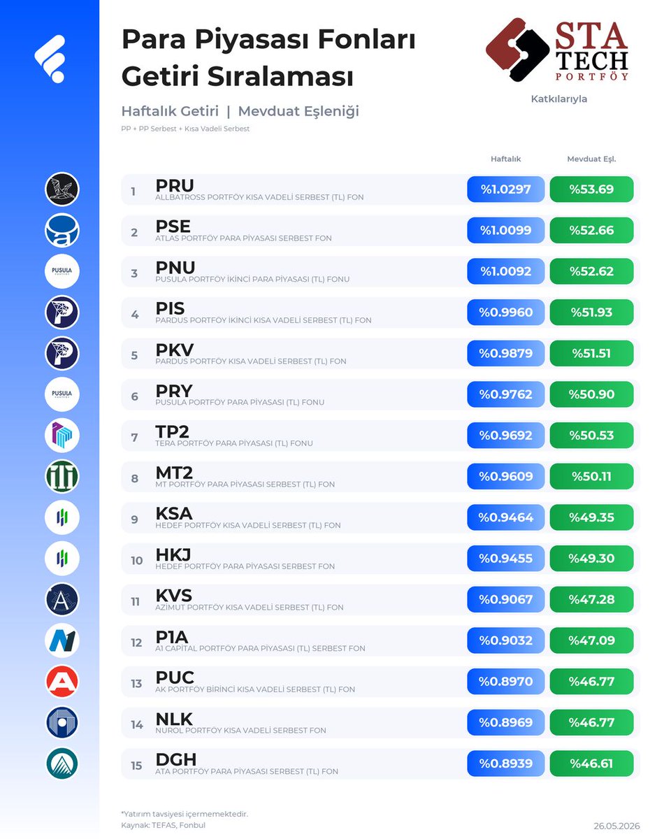 FonTurkey tweet media