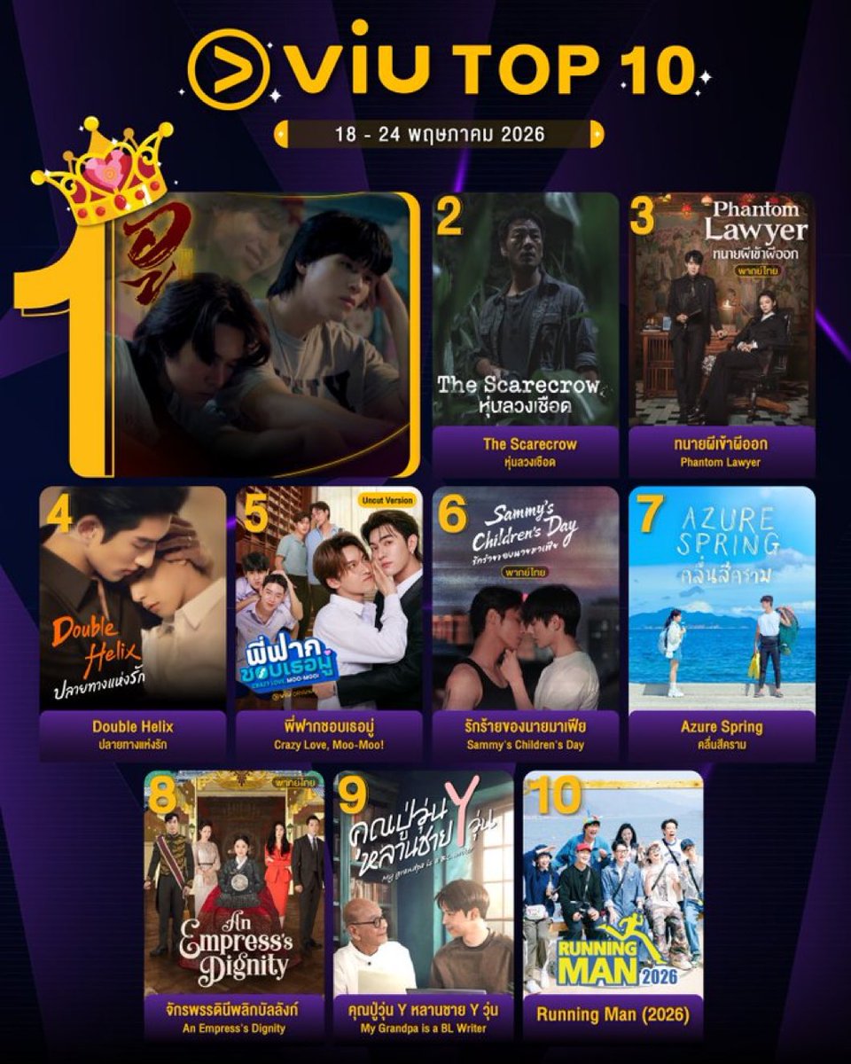 netflixnongkay's tweet photo. 𐙚‧🔆⊹ หาร Viu Premium ☺︎‧₊˚🌻

🌱⋆｡7 Day 10฿ ˚🚃𓈈

🌱⋆｡30 Day ˚🚃𓈈
         ꒰ หาร 4  25฿ 
         ꒱ หาร 3  30฿

✨ ไม่มีโฆษณาคั่น
✨ ดูได้ทุกอุปกรณ์

Line/dm : https://t.co/9BW4GlaDrH 

#หารviuพรีเมี่ยม #หารviupremium #VIUpremium #หารviuราคาถูก #หารViu https://t.co/Vast6Hk2mR