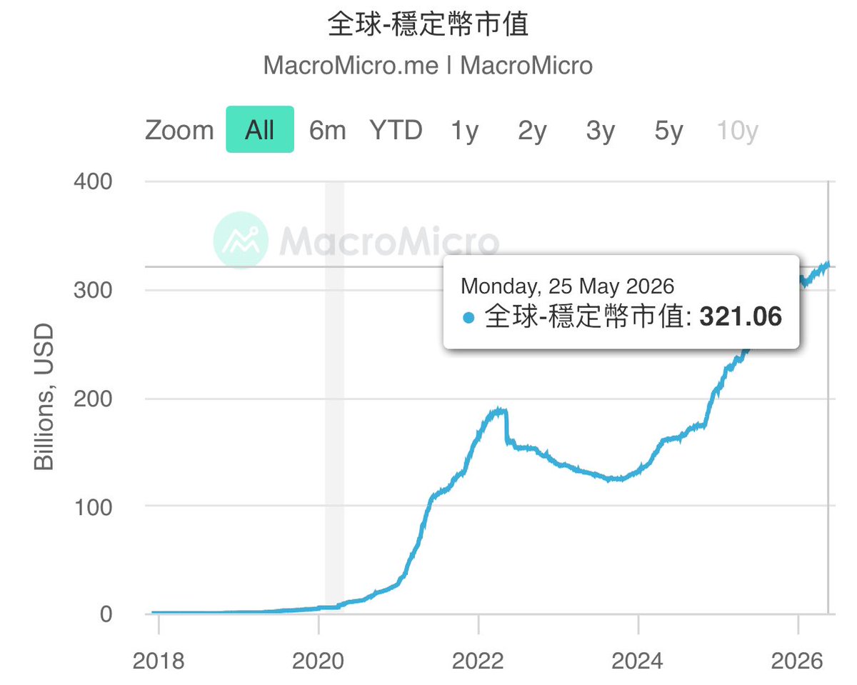 BITWU.ETH 🔆 tweet media