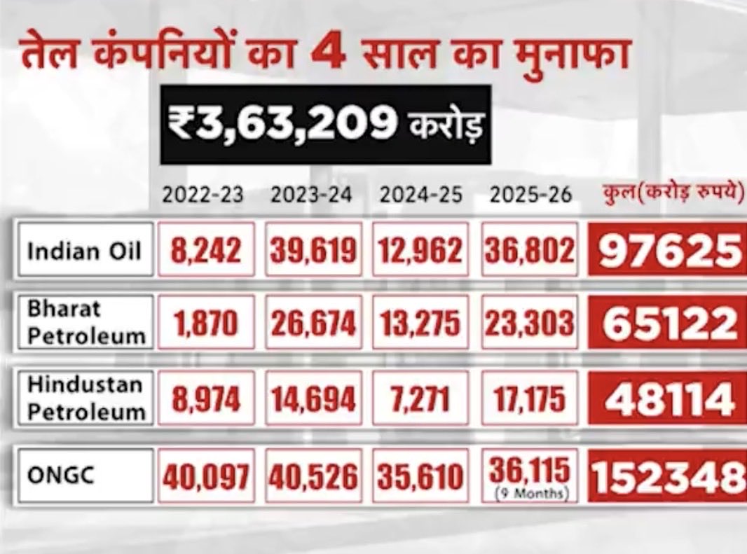 Govind Pratap Singh | GPS tweet media