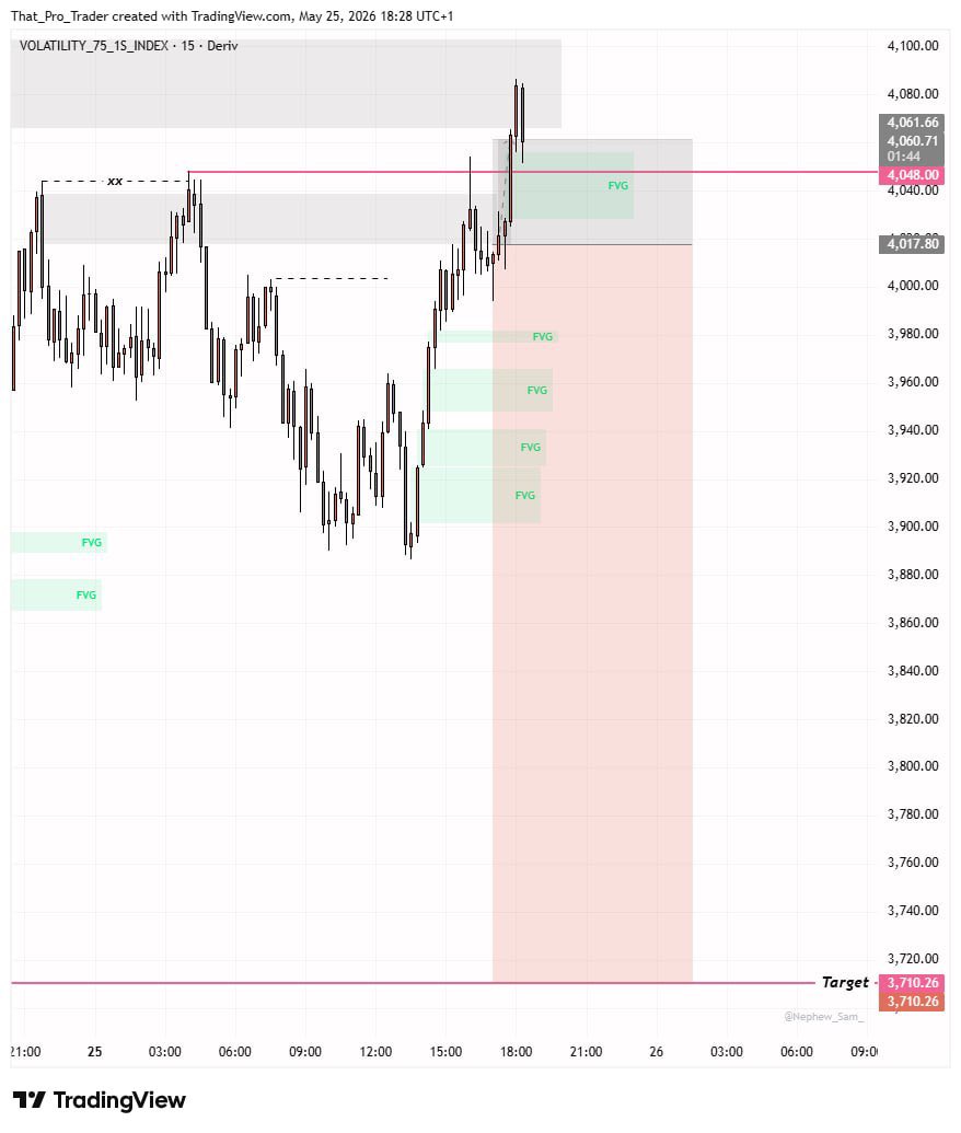 ThatProTrader_'s tweet photo. Some days you catch 7RR, other days you learn the hard way, lol

Volatility 75_1s❌ https://t.co/08lkPXyAZL