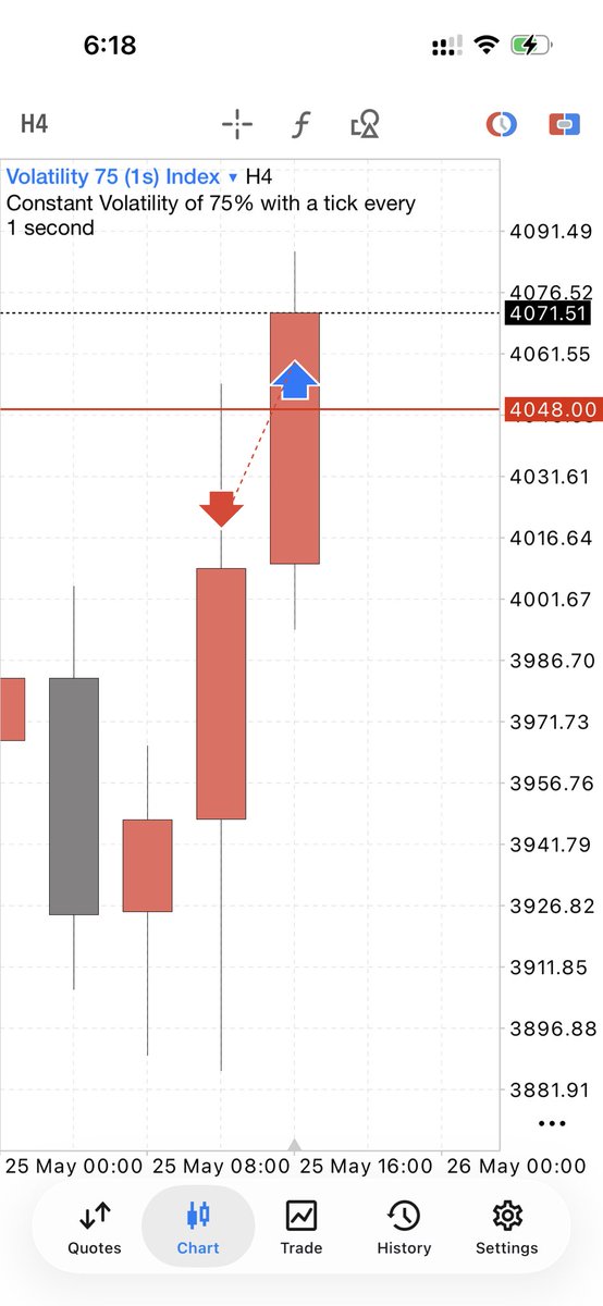 ThatProTrader_'s tweet photo. Unto the next regardless 🔒 https://t.co/YuyfuK9w7Q