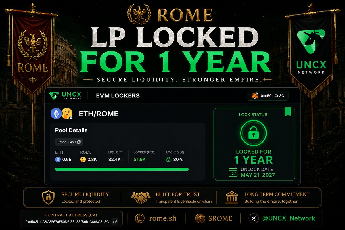 Roman_LGN's tweet photo. ⚔️ ROME LP is now locked for 1 YEAR via @UNCX_token

Built for long-term expansion.
Built for transparency.
Built for the Empire.
✓ Secure liquidity
✓ Long-term commitment
✓ No short-term extraction
CA:
0x553e2f66469bce0Ec882a2DF29Ae5277bE1fA26f

🌐 https://t.co/Utxye615iX
⚔️ $ROME $upeg #defi #eth