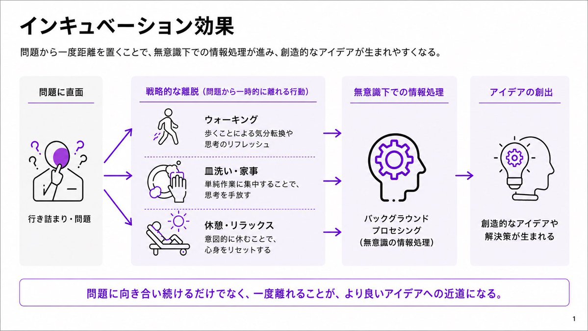 ShinWorkout0207's tweet photo. 「何もしない」は、脳に余白を返す行為。 https://t.co/sTQTZZV2BF