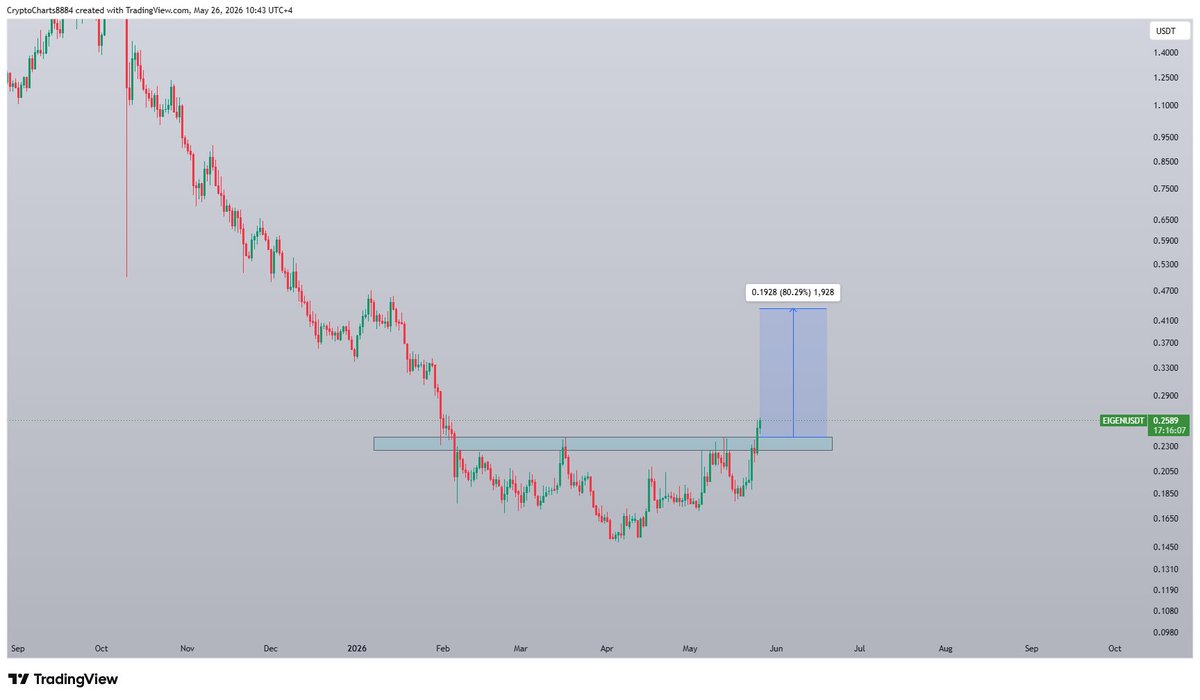 Crypto & Forex Charts tweet media