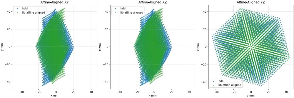 qDot's tweet photo. The answer to "how did this ever work" is usually "well it helps if your  representation is actually using the correct fucking coordinate  systems" https://t.co/p7conSjtcR
