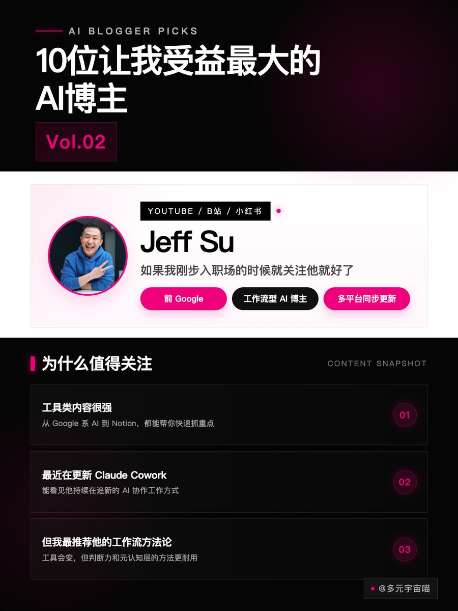 dsd_nancy's tweet photo. 这是「10位让我受益最大的AI博主」的第 2 期，这一期来介绍 Jeff Su。

如果你是非技术背景，平时要写邮件、做汇报、开会、项目协作，又想把 AI 真正用进工作里，而不是只收藏工具，
那我会很推荐你去看看他的内容。

对我来说，他很像一个坐在你旁边，也愿意把方法讲明白的前辈大佬。 https://t.co/SLcceeovBL