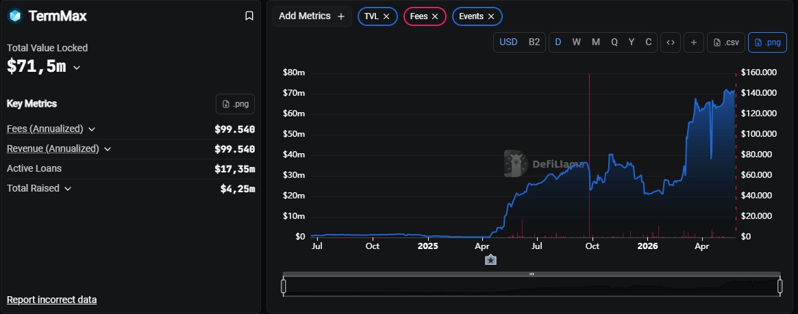 ZiZi | 🐬TermMax tweet media