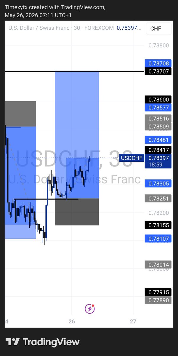 Timexyfx📉 tweet media