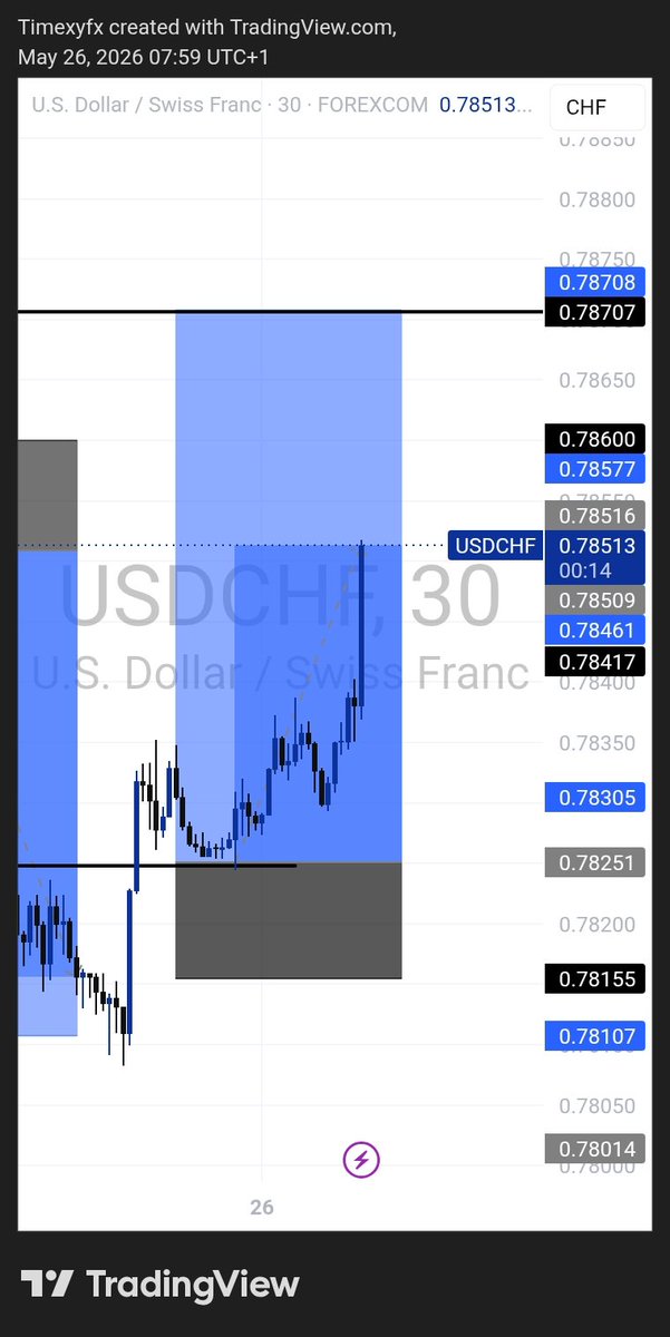 Timexyfx📉 tweet media