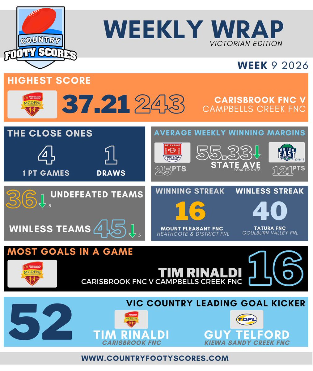 countryfootyscores tweet media