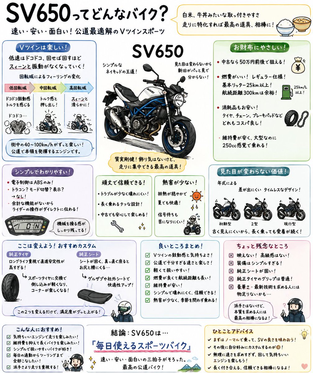 さんど FL5×SV650 tweet media
