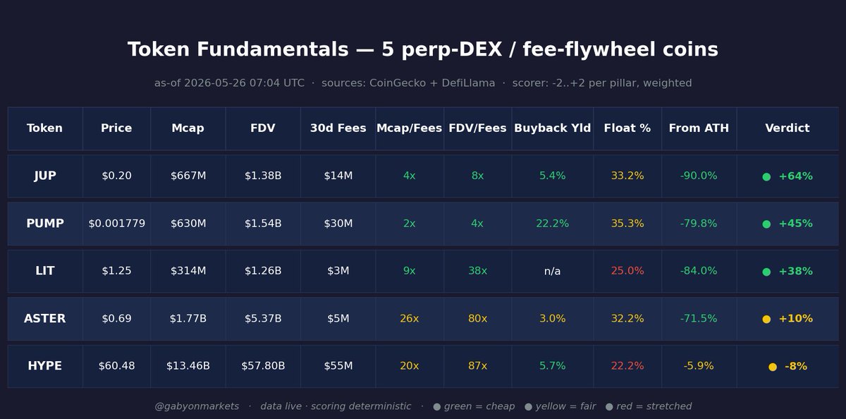 GabyOnMarkets tweet media