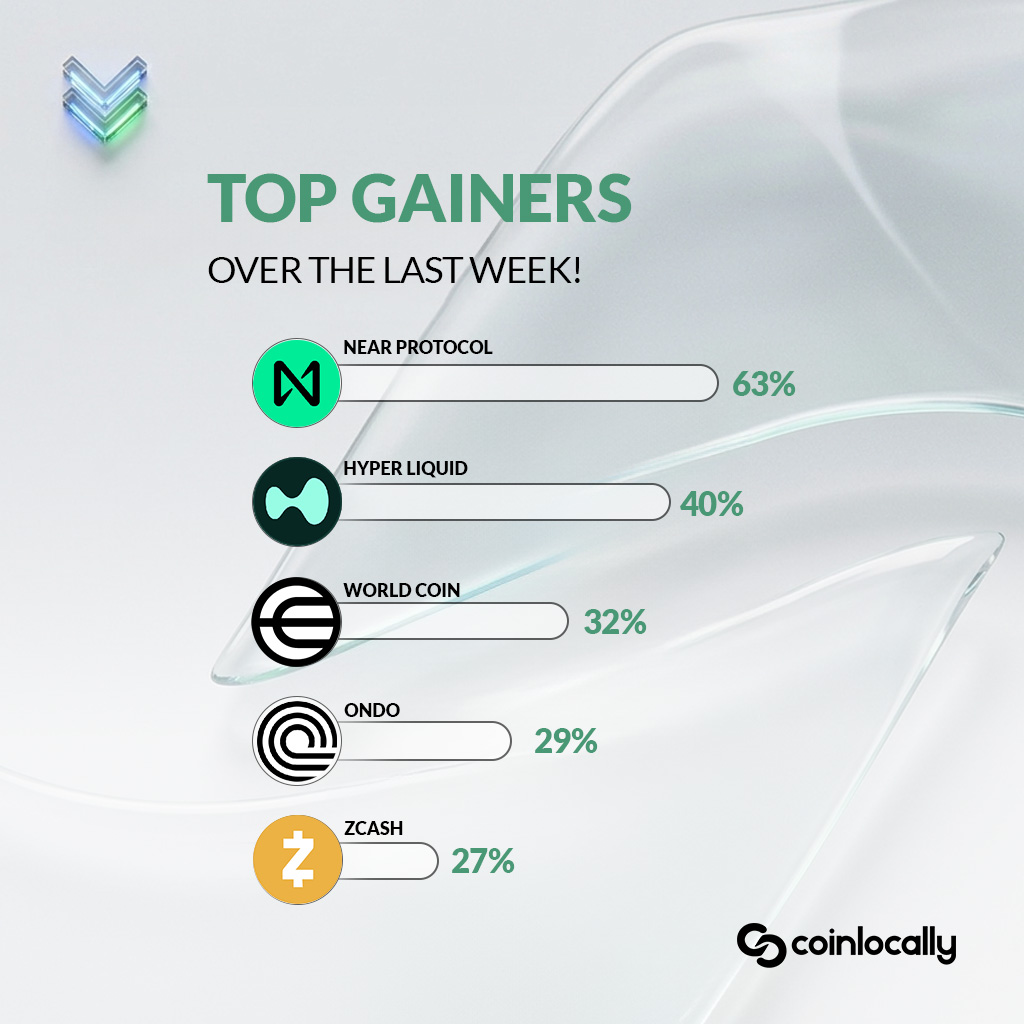 Coinlocally tweet media
