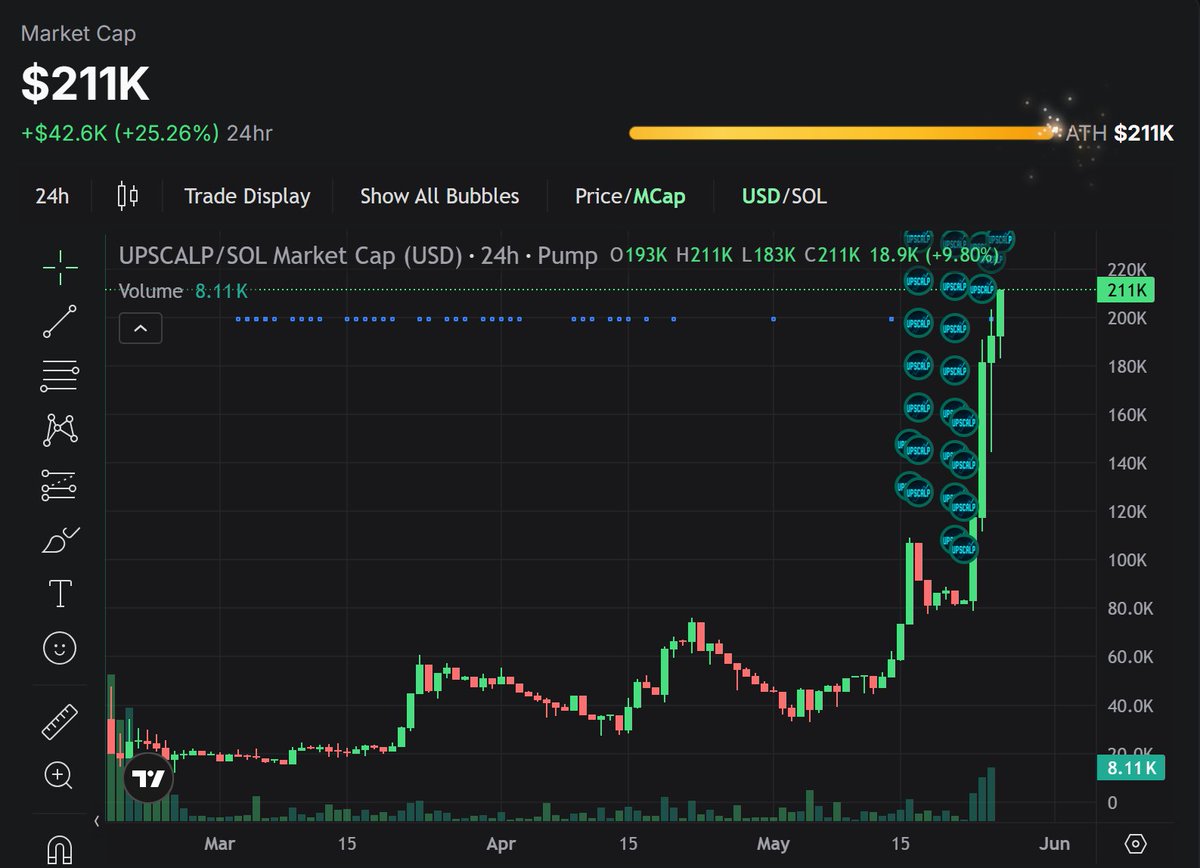 Upscalp Futures Trading Assistant tweet media
