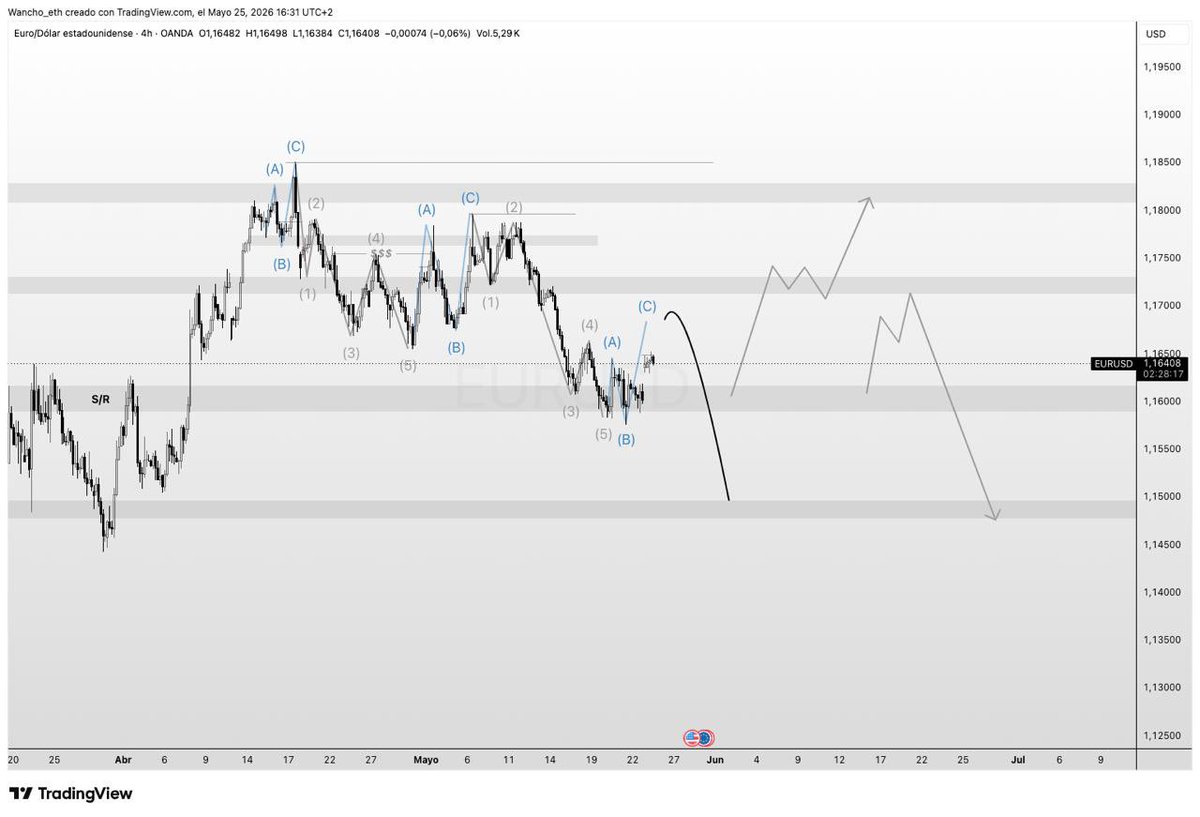 Dani I Forex Trading tweet media