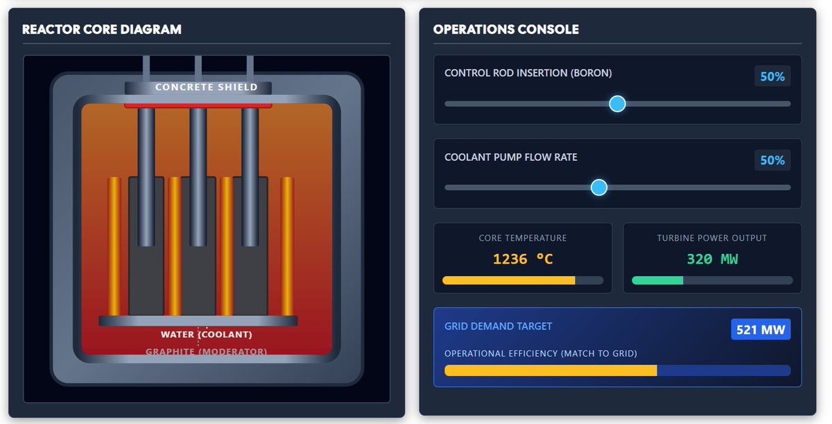 Hookean1's tweet photo. Here is a new interactive Physics teaching app for Nuclear Fission reactors, at GCSE level. I hope you find it useful 
https://t.co/yOyLNnEb47 https://t.co/rAapxjkTzI