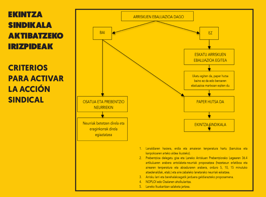 LanOsasunaLAB's tweet photo. ⚠️ Beroagatik abisu horian gaude

🥵 Halako egoerak gero eta gehiago hedatzen ari dira klima-aldaketaren ondorioz

✅ Arriskuari aurre egiteko, enpresaburuek prebentzio-neurriak ezarri behar dituzte

ℹ️ Informazioa LABen egoitzetan duzu eskura

❌ Ez zaitez arriskuan jarri https://t.co/rE3uGEJfMd