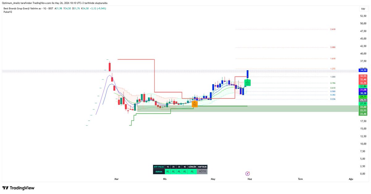 OptimuM_Trader tweet media