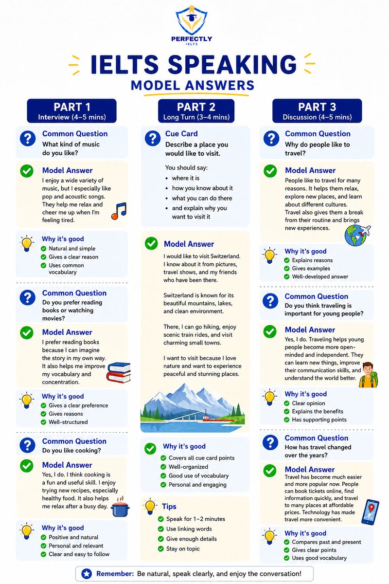 perfectly_ielts's tweet photo. Struggling with the IELTS Speaking test? 🗣️

Here is your ultimate cheat sheet for Parts 1, 2, and 3! From handling "Cue Cards" to mastering the "Discussion" phase, we've broken down exactly what the examiners are looking for. 📈

Bookmark this and ace your test! 👇

#IELTS https://t.co/IQ4DVUIdRz