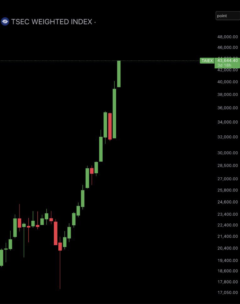 Ash Crypto tweet media