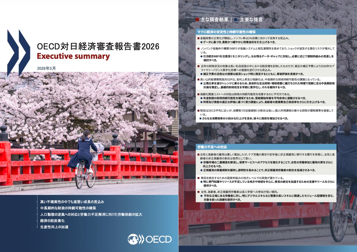payequity1's tweet photo. 【OECD 2026】女性と高齢者の雇用は増���したが、#非正規雇用 労働者の割合は依然として高い。…「#同一労働同一賃金」を含む働き方改革の継続や、正規雇用の #解雇規制 を緩和し透明性を高めることで、労働市場の二重構造を解消することが不可欠であるhttps://t.co/T4RnIABP6d https://t.co/fAWaChR4Zl
