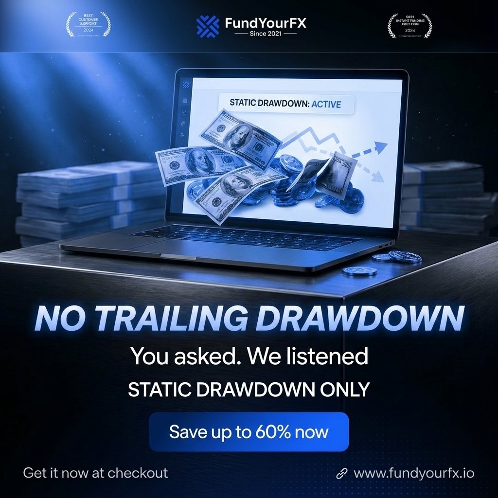 FundYourFX - Prop Firm tweet media