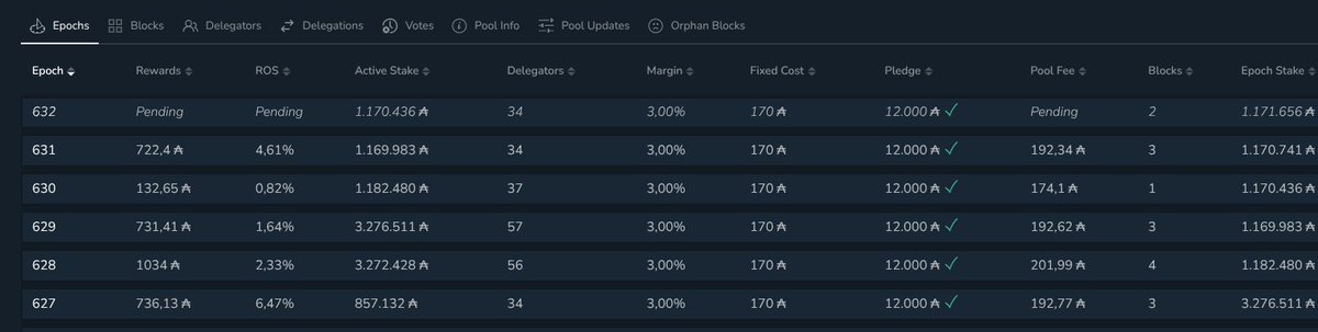 STPZ1 - STacking PiZza cardano pool tweet media