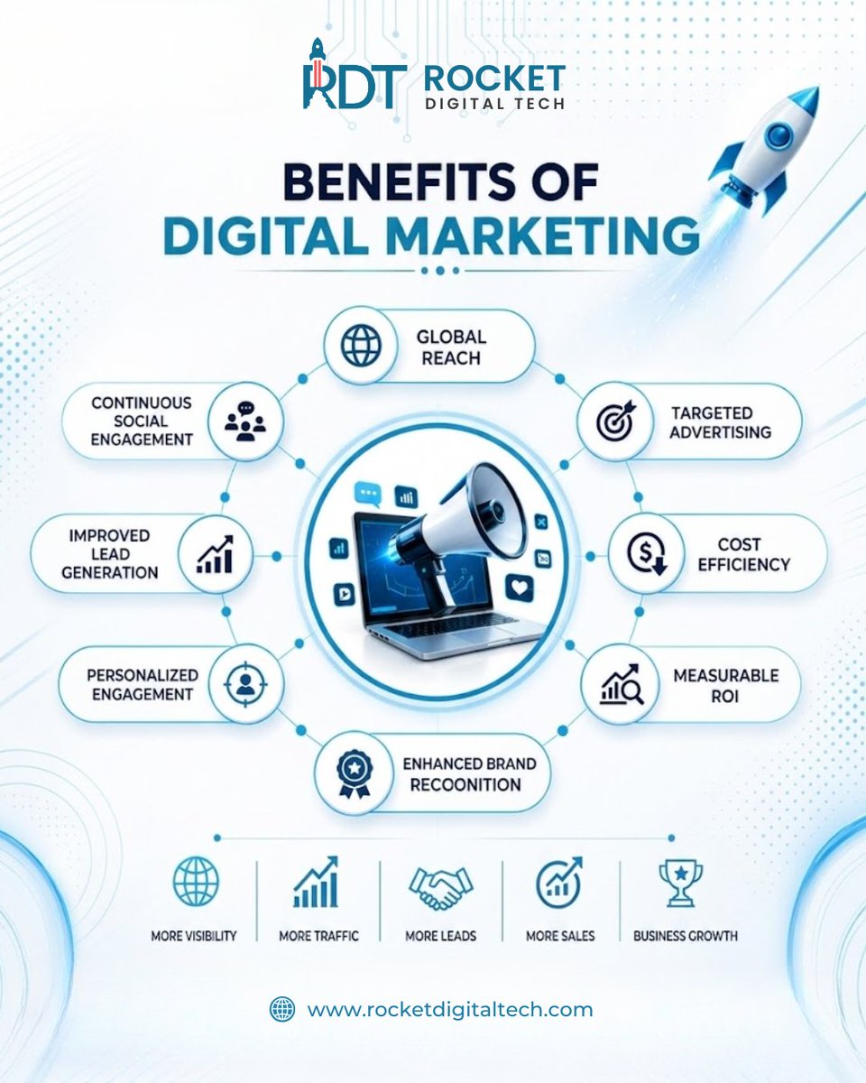 rocket_tech's tweet photo. Benefits of Digital Marketing for Business Growth

📞 Contact Rocket Digital Tech
🌐 Website: https://t.co/85jBSrTlF7
📧 Email: info@rocketdigitaltech.com

🇮🇳 India: +91 9643644574
🇺🇸 USA: +1 (778) 776-1246
🇸🇦 Saudi Arabia: +966 53 599 2745

#DigitalMarketing #BusinessGrowth https://t.co/ZpTEZdBS0u