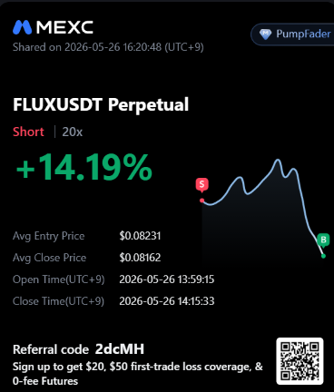 DubbuleQ's tweet photo. today so far๐คฃ
$OKB +23%
$FLUX +14%
$GENIUS +13%
$TIA +12%
shorting majors and memes equally.
#Crypto #Altcoins #Trading #Perps #pumpfader https://t.co/dgdkjk75OW