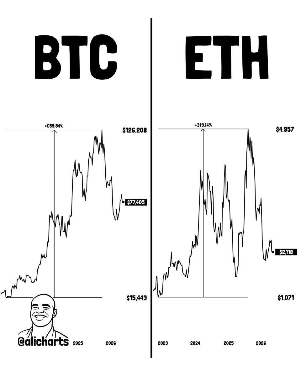 Ali Charts tweet media