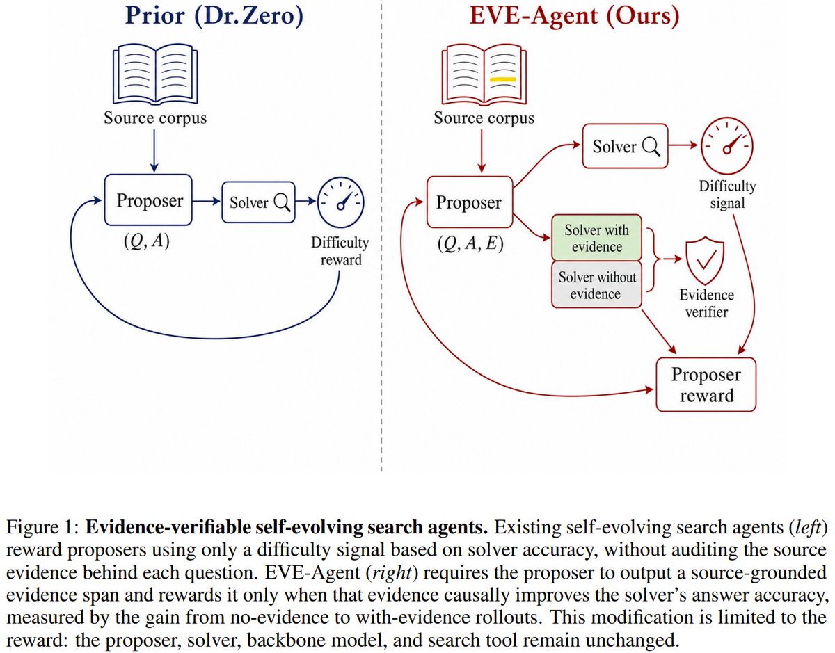 No More Learning Can your AI justify what it learns, or is it just guessing? Researchers ...