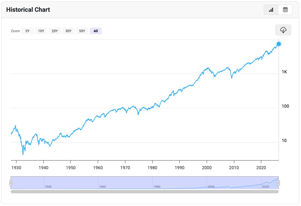 the Fundamental Investor tweet media