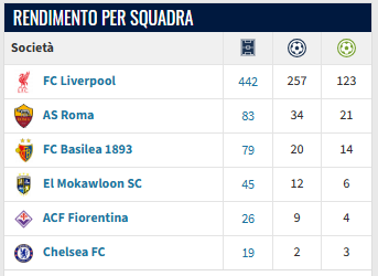 maghetto_94's tweet photo. Si tende a sottovalutare l'impatto che avrà #Spalletti sul mercato della #Juventus 🦓
L'impressione è che il tifoso non colga quanto sia stimato nel mondo del calcio ⚽️
Se lui chiama 📞gente come #Alisson 🇧🇷, #Rudiger 🇩🇪, #Kim 🇰🇷, #Lobotka 🇸🇰 ci pensa.
#Salah 🇪🇬 ? Un sogno 🫢 https://t.co/A60jVeiSpA