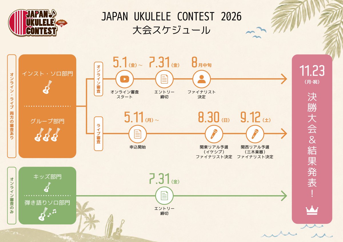japanukucontest's tweet photo. 🏆ウクレレコンテスト
https://t.co/NaIb7F1IW0 
 「いつかあのステージに立ってみたい…」 その想い、叶えてみませんか？
▼関東予選(イケベ楽器店 イケシブ1F）8/30(日)
https://t.co/NmzeXCS58h　
▼関西予選(三木楽器Acoustic INN心斎橋）9/12(土)
https://t.co/YgfIsI2jLo
#japanukulelecontest https://t.co/ONnW9ftbJP