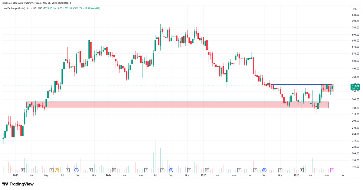NSP_Capital's tweet photo. #IONEXCHANG Ion Exchange Weekly Chart
Results Today. https://t.co/mlBWiDuItZ