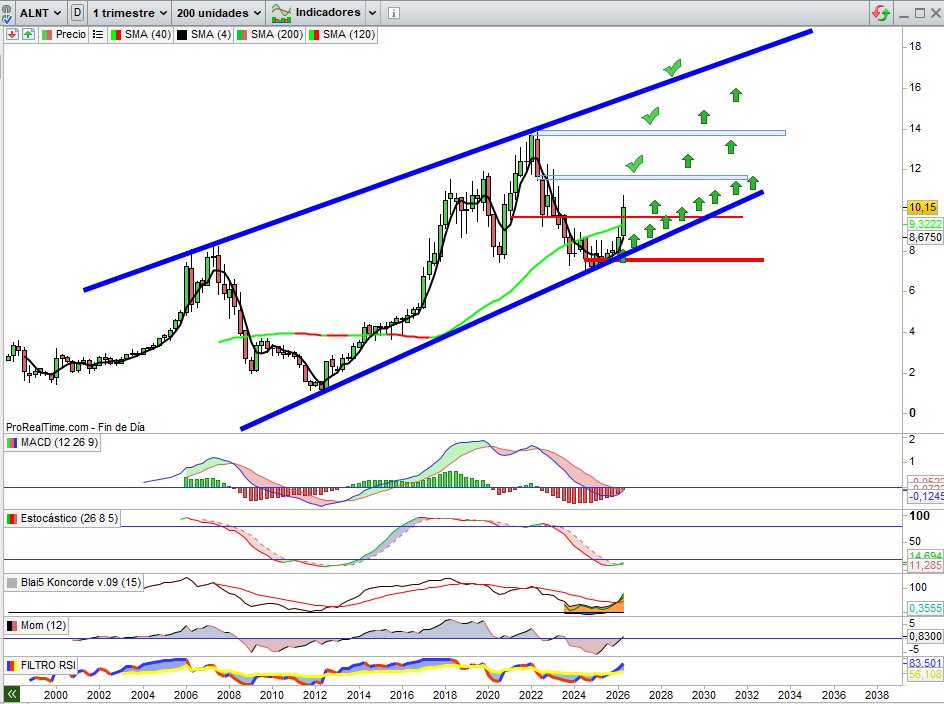 Ocean (BOLSACHART) tweet media