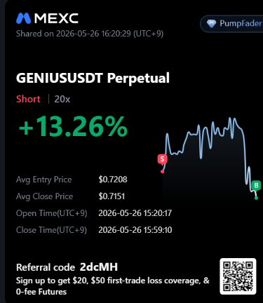 DubbuleQ's tweet photo. today so far๐คฃ
$OKB +23%
$FLUX +14%
$GENIUS +13%
$TIA +12%
shorting majors and memes equally.
#Crypto #Altcoins #Trading #Perps #pumpfader https://t.co/dgdkjk75OW