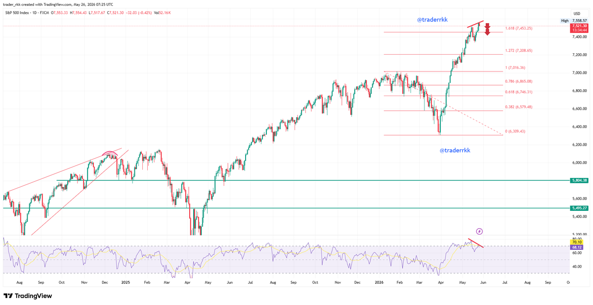 traderRKK's tweet photo. #spx500short setup #eurusd #cryptocurrency #spx500
be ready for big crack down https://t.co/v1PfQPH6k5