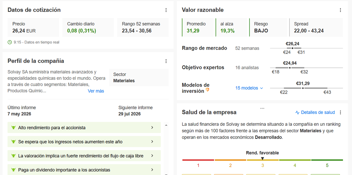 Paco Pérez-Formador Análisis de gráficos de Bolsa tweet media
