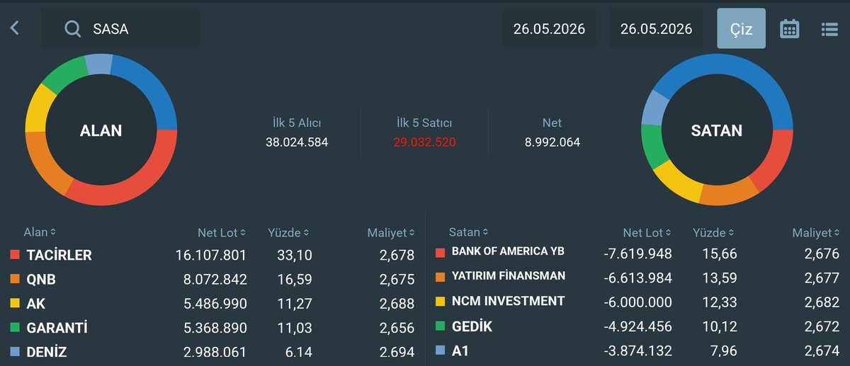 Uğur 🐺 tweet media