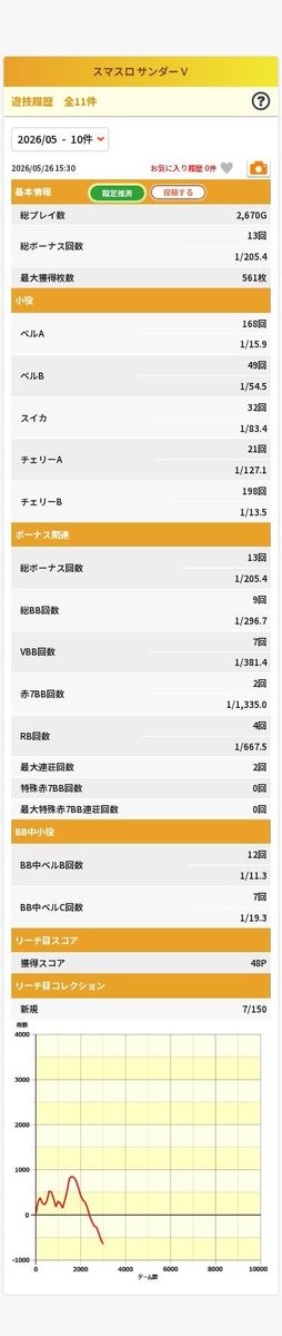 大介 ナイスミドルなリーチ目機種🎰スキー tweet media