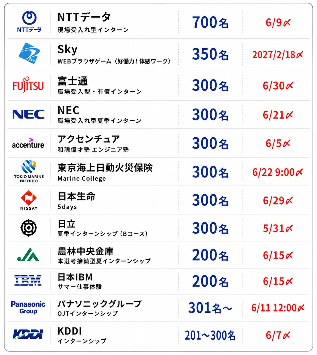 選考白書@28卒 tweet media