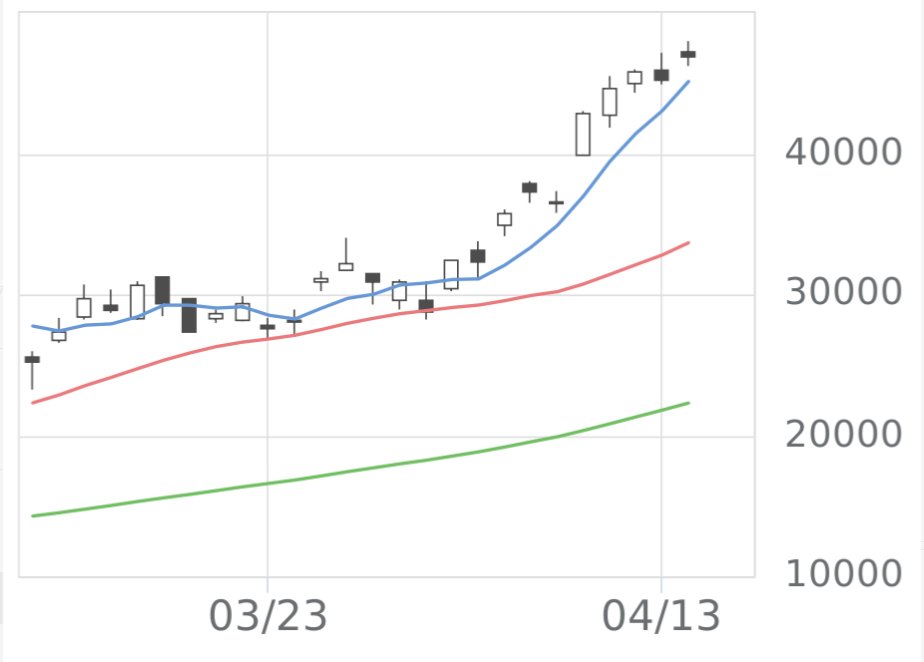 伊藤 悠真◆日本株・急騰日経 tweet media
