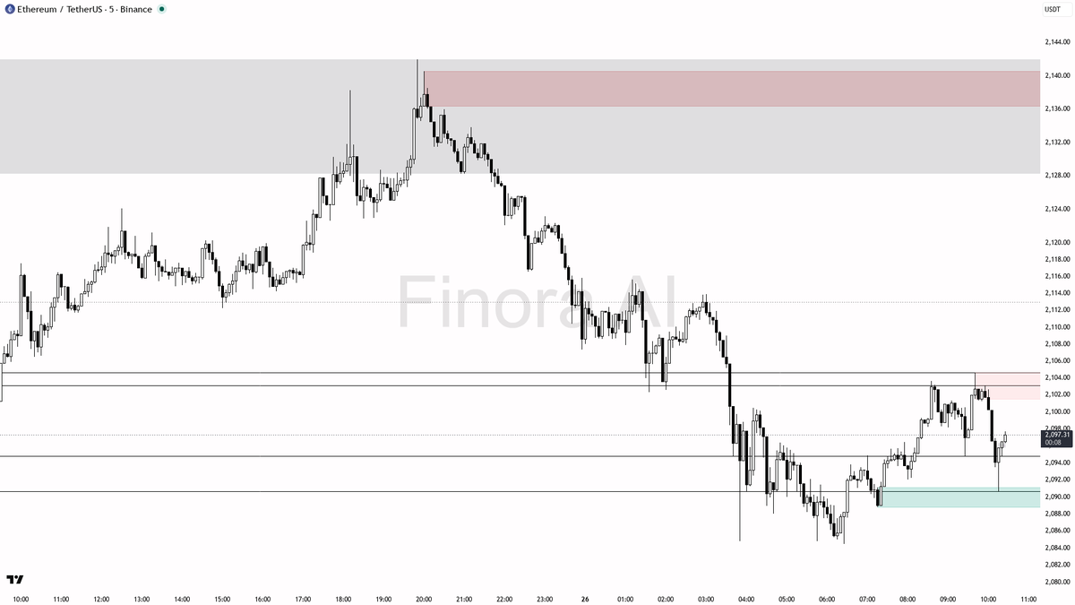 Finora AI - Your Trade Buddy tweet media