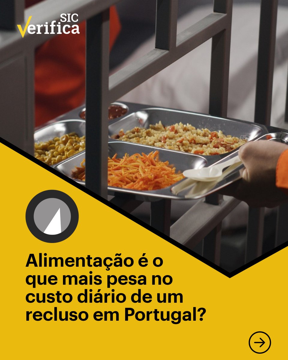 SICNoticias's tweet photo. A SIC Verifica e as respostas estão disponíveis, a qualquer momento, no site.
Confira tudo aqui: https://t.co/PqdERyY1ZA
#sicverifica #reclusos #alimentacao #portugal #tvde #motorista #imi #casa #news #sicnoticias https://t.co/eUN0svQfvO