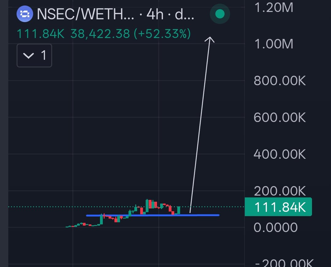 Crypto Gem💎 Signals tweet media