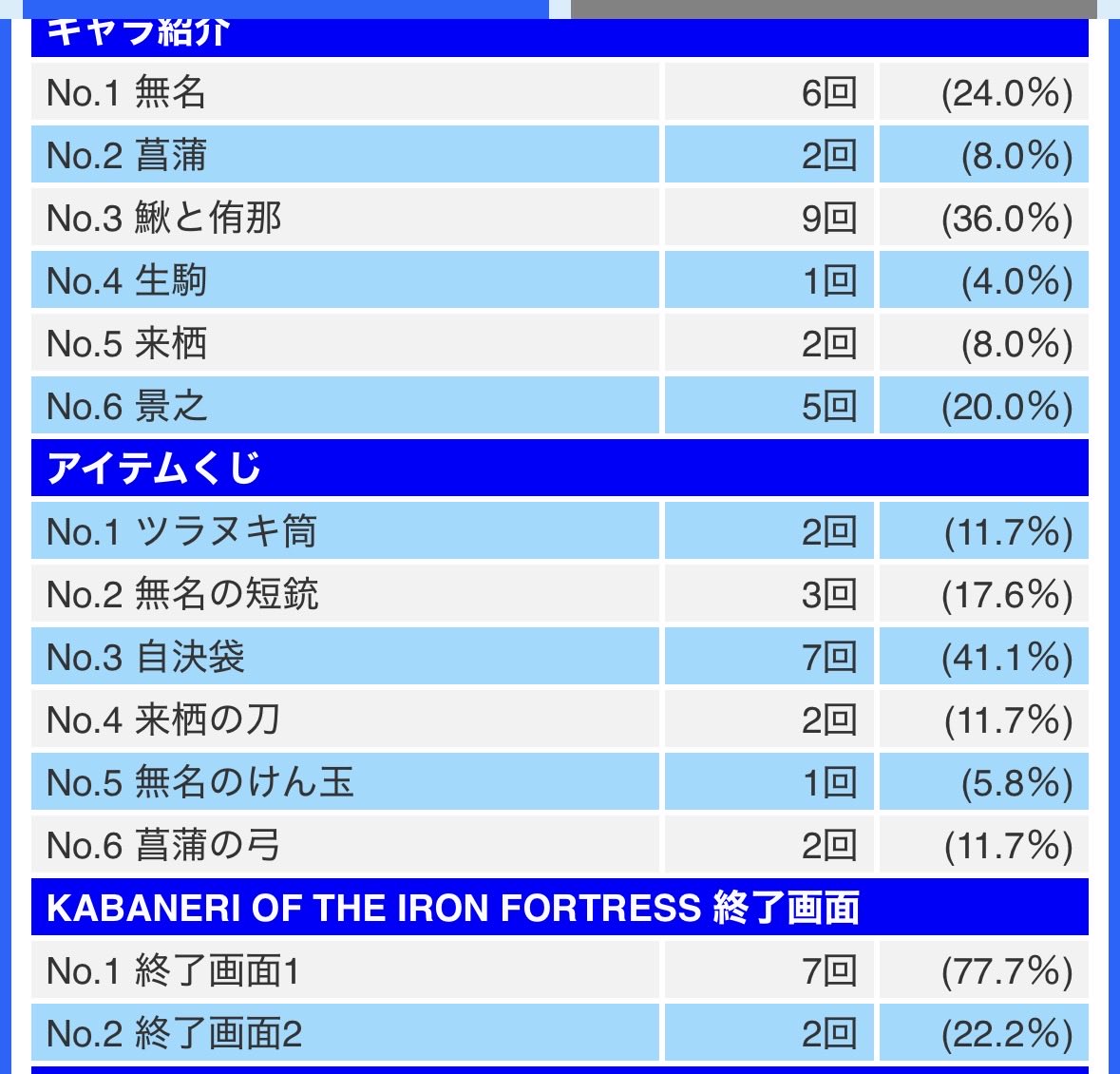くーどばん卍 tweet media