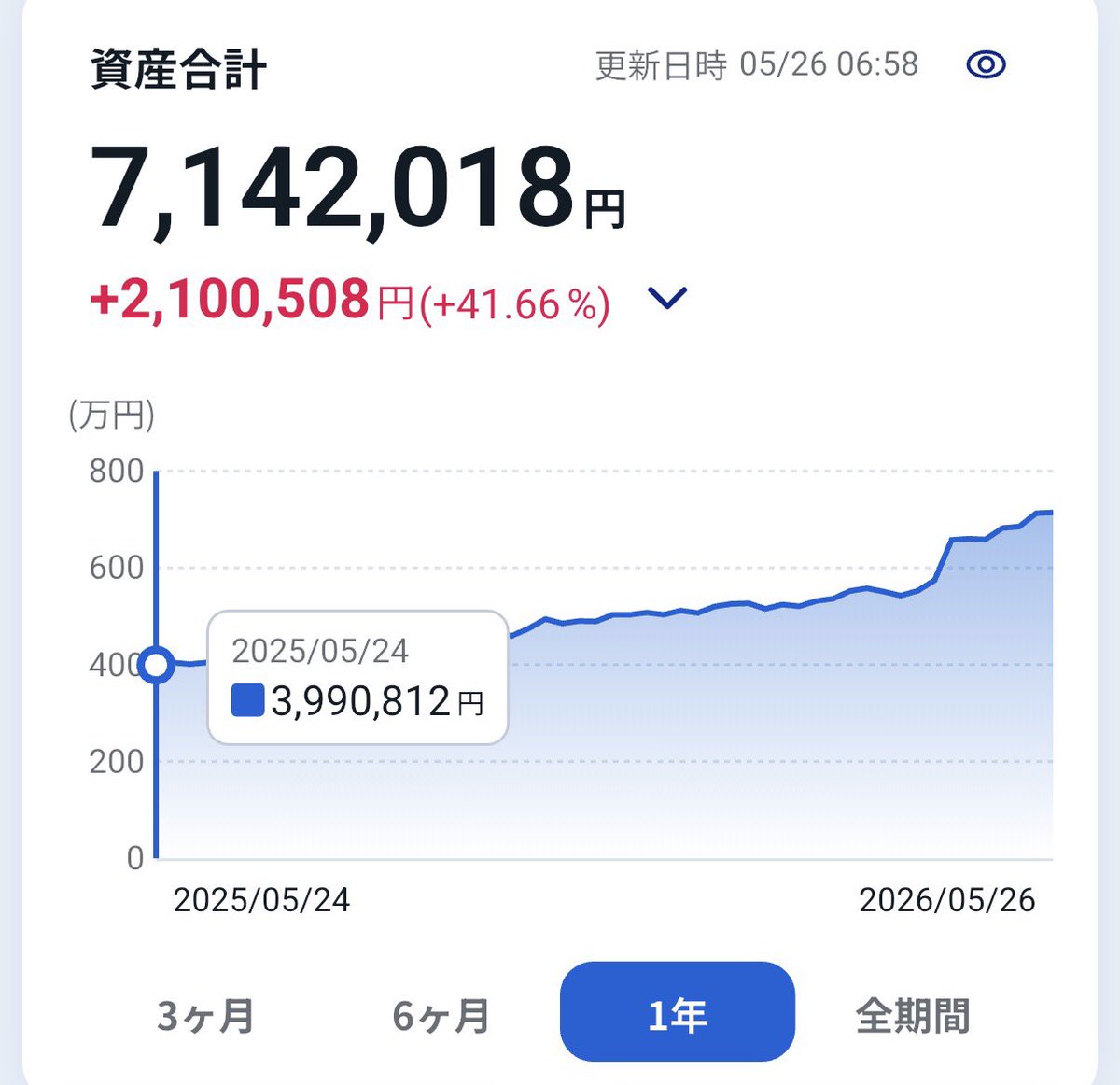 宮本『株式投資家』 tweet media
